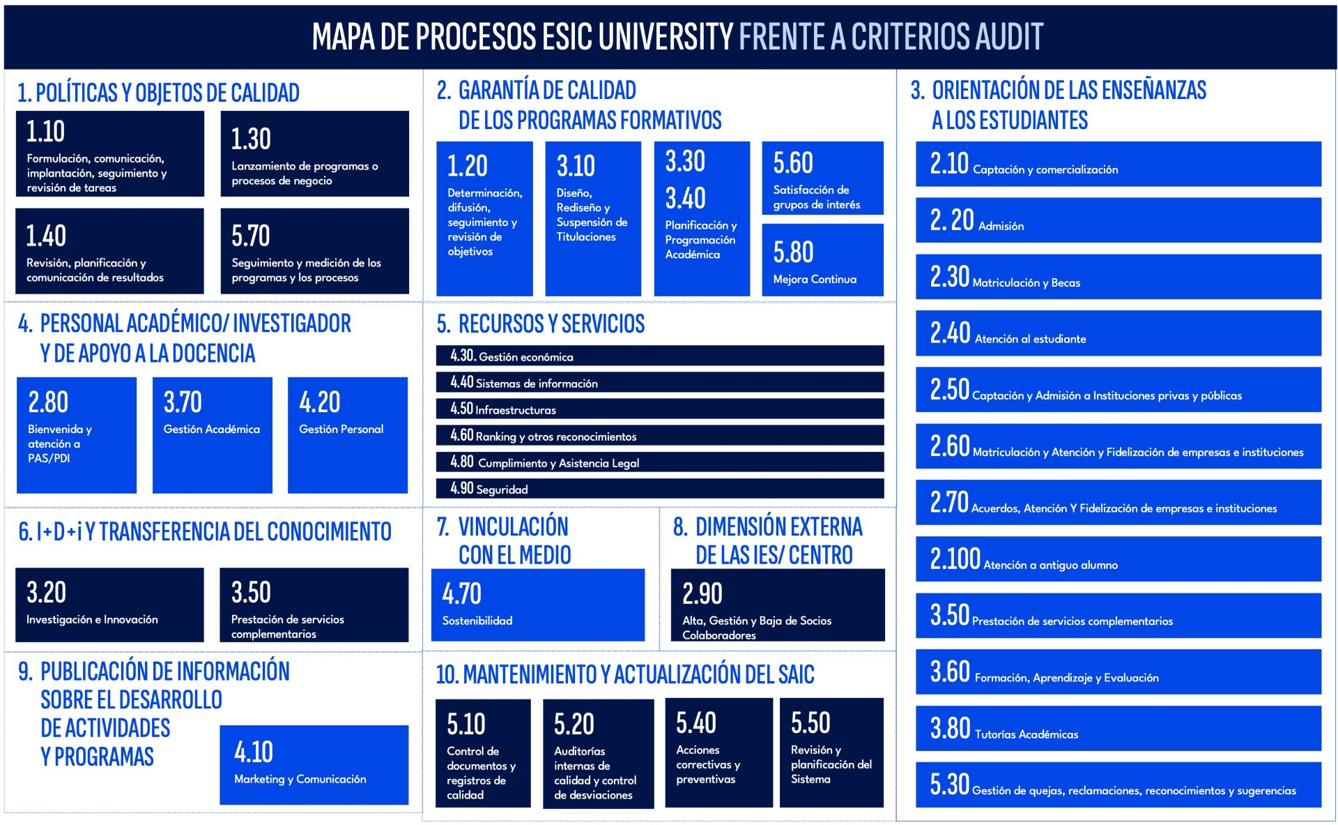 mapa procesos