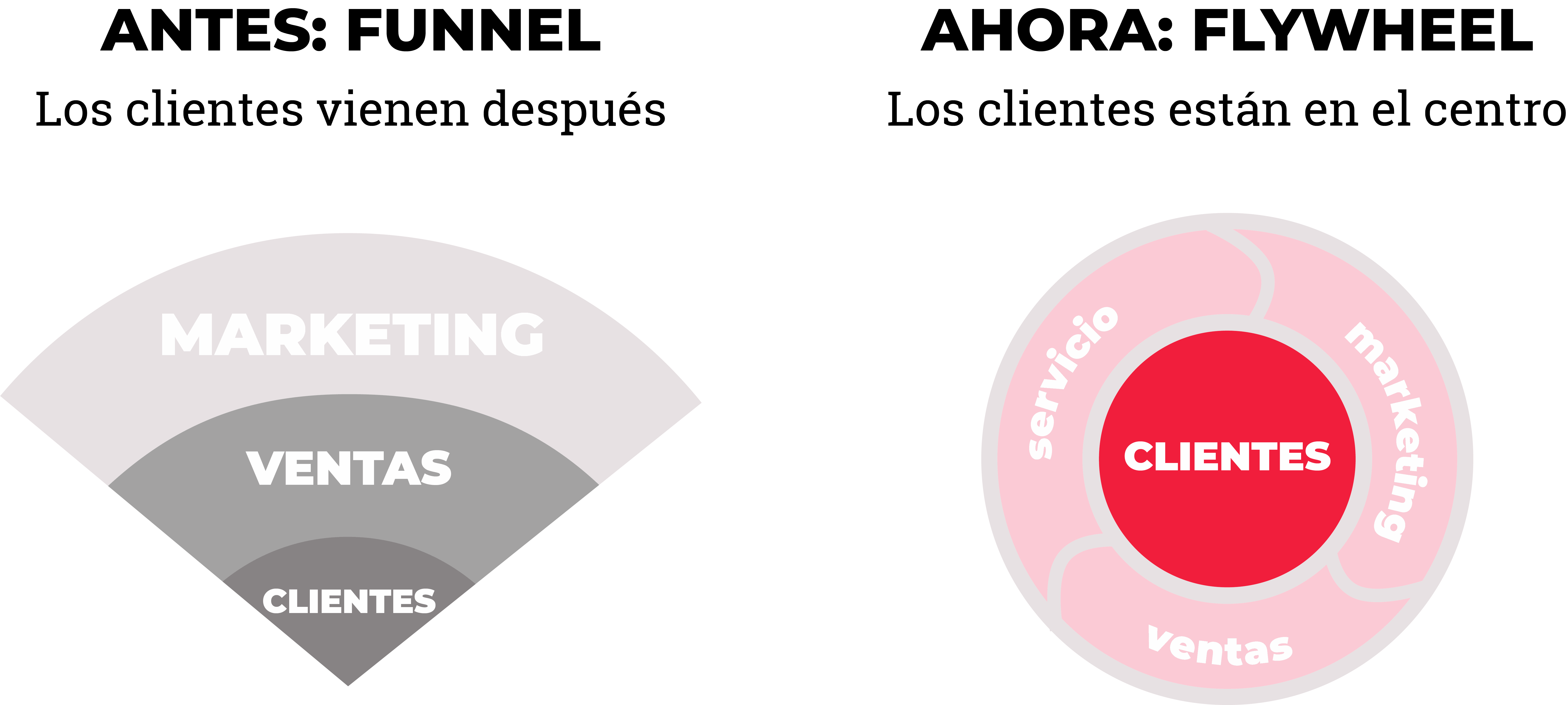 Las Fases Del Inbound Marketing Explicadas Paso A Paso