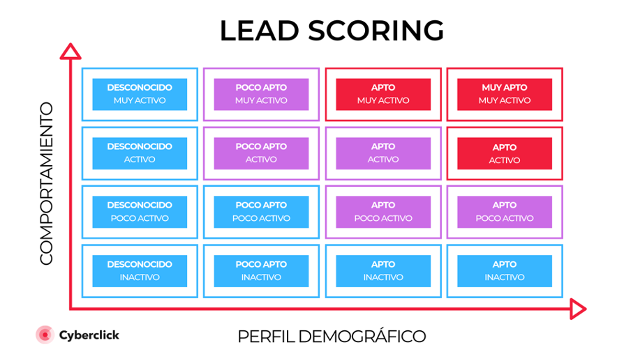 lead-scoring