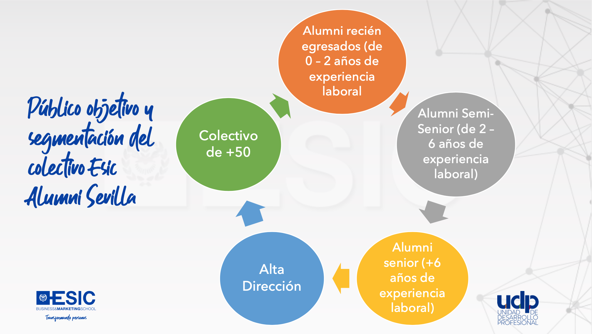 programa-actividades-alumni-esic-sevilla