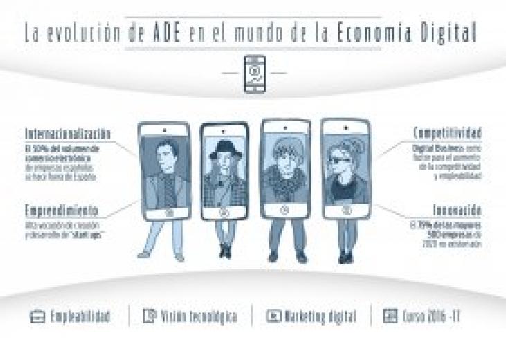 La gestión digital salta a las aulas - ABC EMPRESA