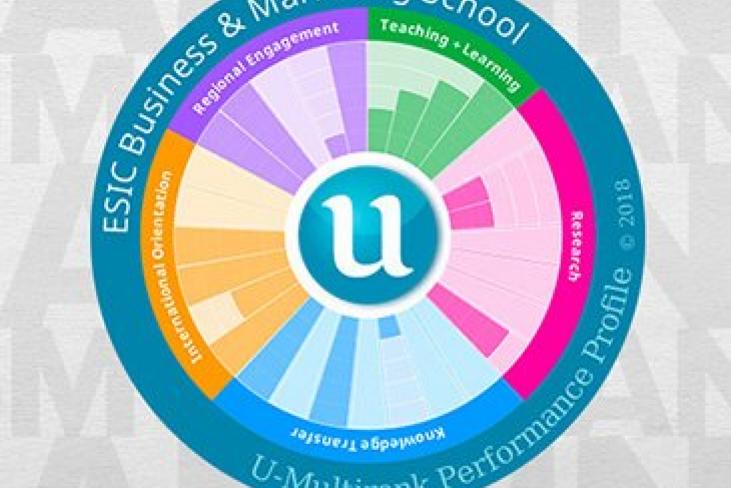 ESIC en el top mundial de centros universitarios y escuelas de negocio según el ranking U-Multirank