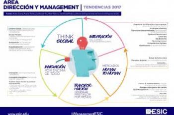 Cinco tendencias punteras en Management para 2017
